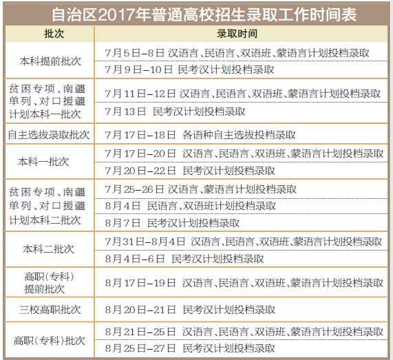 2017新疆高考录取时间公布