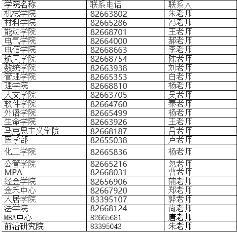 西安交通大学2018年硕士研究生拟招生5100人