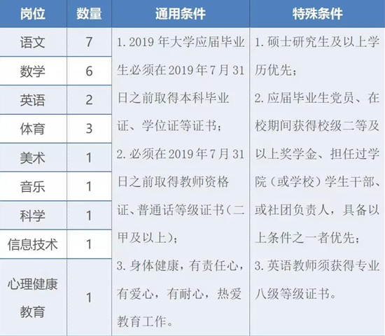 招聘对象、岗位及条件.png